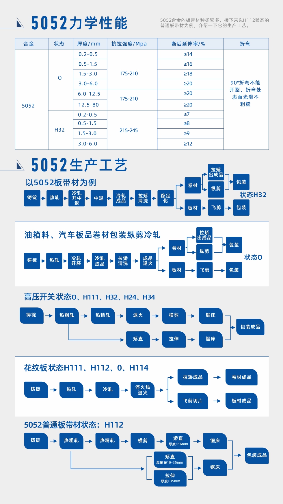 合金成分、力學(xué)性能、生產(chǎn)工藝