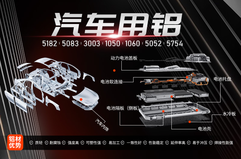 鋁板廠家介紹汽車工業(yè)所需的鋁板合金有哪些？
